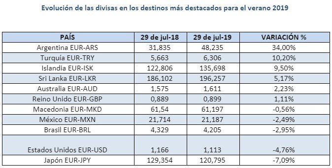 Impuestos sobre las sociedades